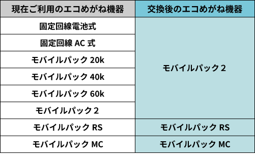 機器交換対応表