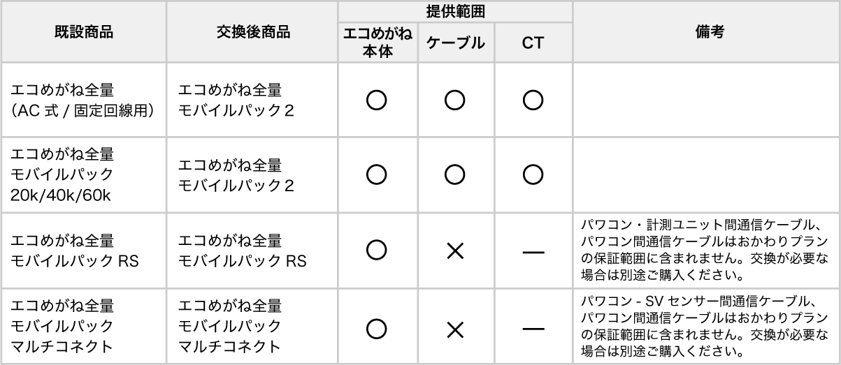 交換後商品