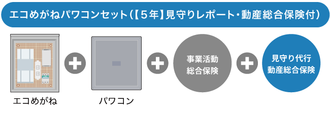 エコめがねパワコンセット（【５年】見守りレポート・動産総合保険付）