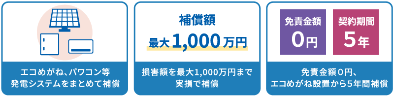 補償額最大1,000万円、免責金額０円、契約期間５年