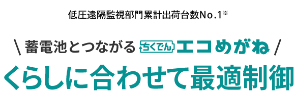 低圧遠隔監視部門累計出荷台数No.1※ 蓄電池とつながるちくでんエコめがね　くらしに合わせて最適制御 ※PVeye 2021年5月号