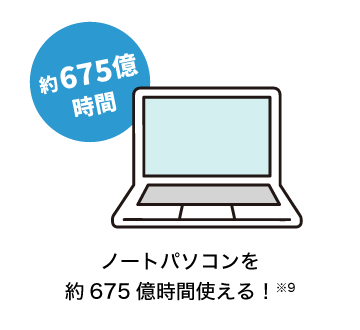 ノートパソコンを約675億時間使える！