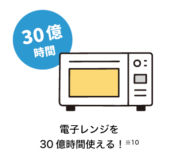 電子レンジを30億時間使える！