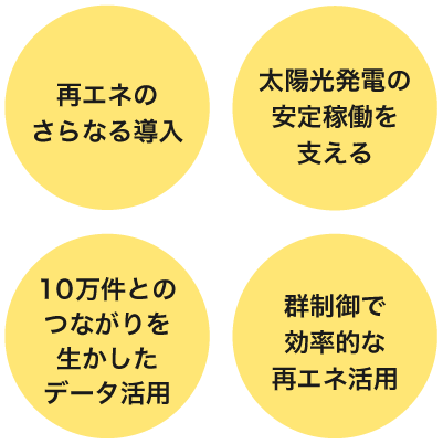 取り組み
