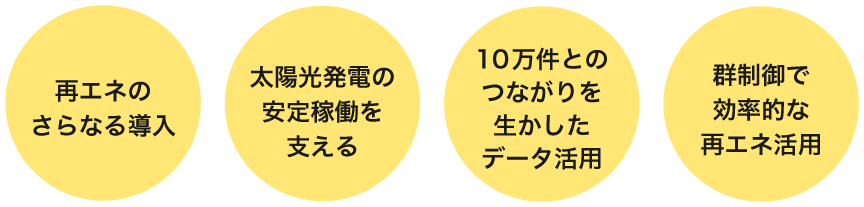 取り組み