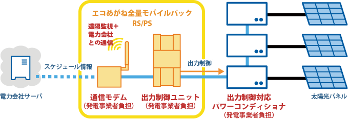 エコめがね全量モバイルパックRS