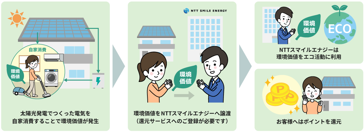みんなでつくるエコ活サークルとは