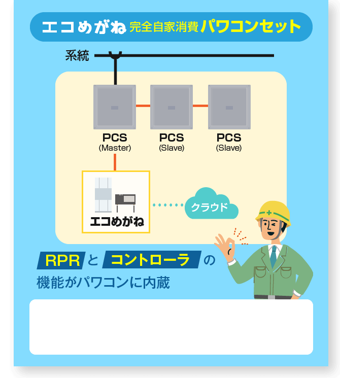 エコめがね完全自家消費パワコンセット