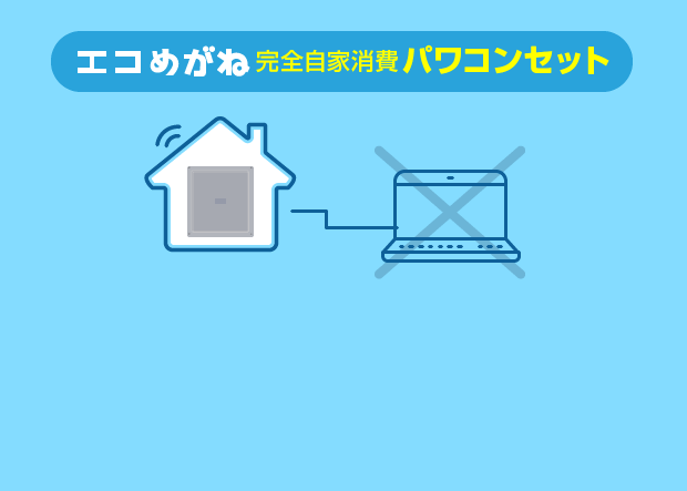 エコめがね 完全自家消費パワコンセット