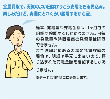 太陽光発電を導入ご検討中の方・導入している方 こんな悩みはありませんか？