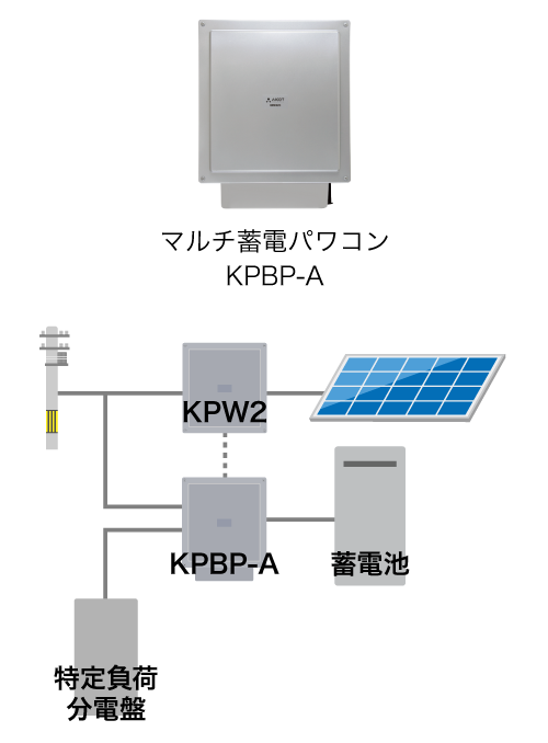 単機能蓄電システム