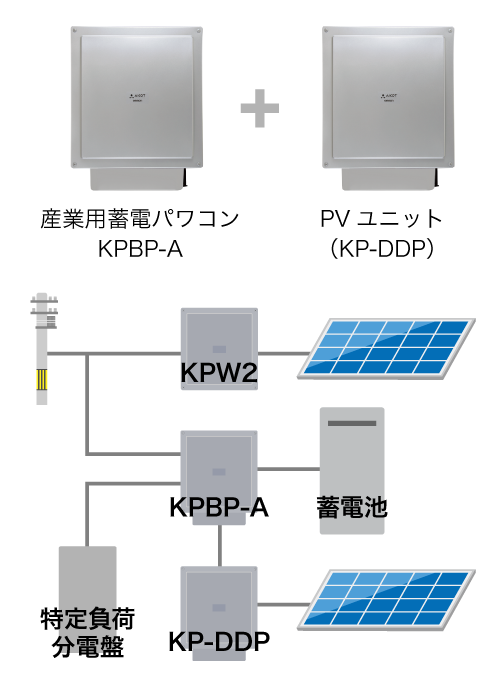 ハイブリッド蓄電システム