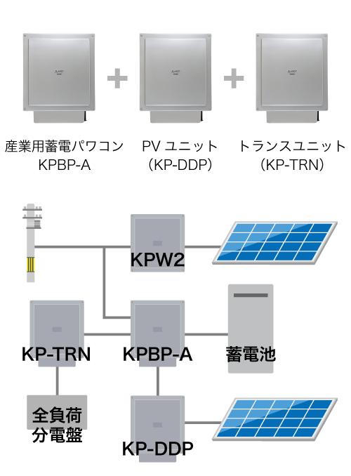 全負荷対応型ハイブリッド蓄電システム