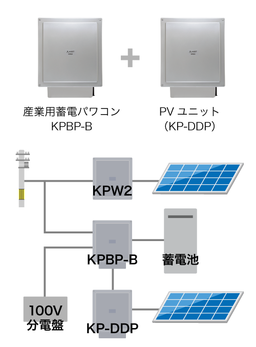 ハイブリッド蓄電システム