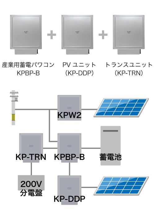 全負荷対応型ハイブリッド蓄電システム