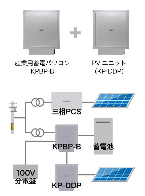 ハイブリッド蓄電システム