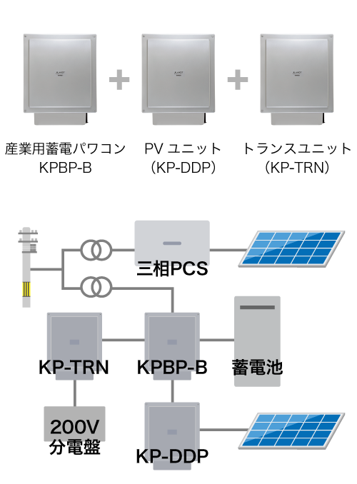 全負荷対応型ハイブリッド蓄電システム