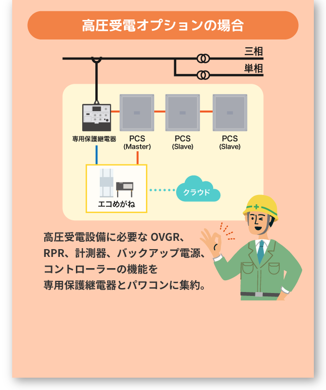 高圧受電オプションの場合