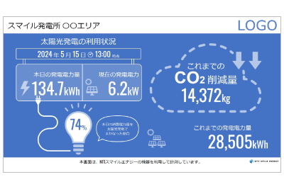 「エコかんばん」で環境貢献アピールできる