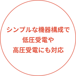 シンプルな機器構成で低圧受電や高圧受電にも対応