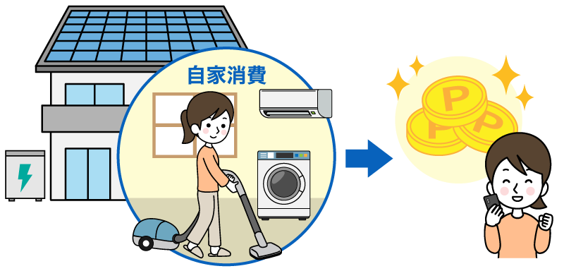 太陽光の電気を使うとポイントがたまる