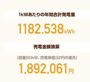 実測発電データ